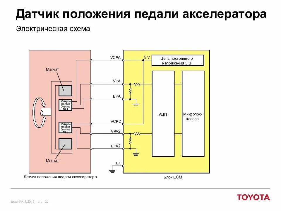 Акселератор положение. Электронная педаль газа схема подключения. схема подключения электронной педали акселератора. датчика положения педали акселератора маз 5440. датчик положения педали акселератора 3се.
