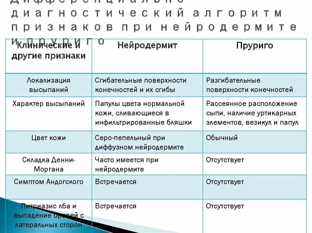 Симптомы аллергии (пищевой, кожной, респираторной и лекарственной)
