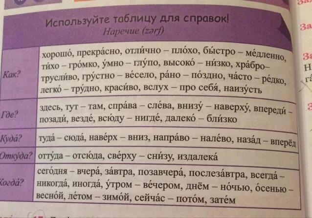 Близко ближе составить предложение 1. Составить предложение со словами внизу наверху. предложение с словами вверх-вниз. [... туда], (где ...) составить предложение. предложения с слова всегда,никогда,иногда,часто,редко.