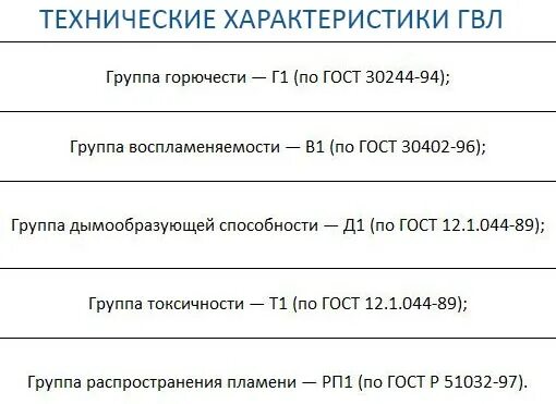 Плотность гвл. Гвл технические характеристики. гвл группа горючести. технические характеристики гвл плиты. класс горючести гвл листов.