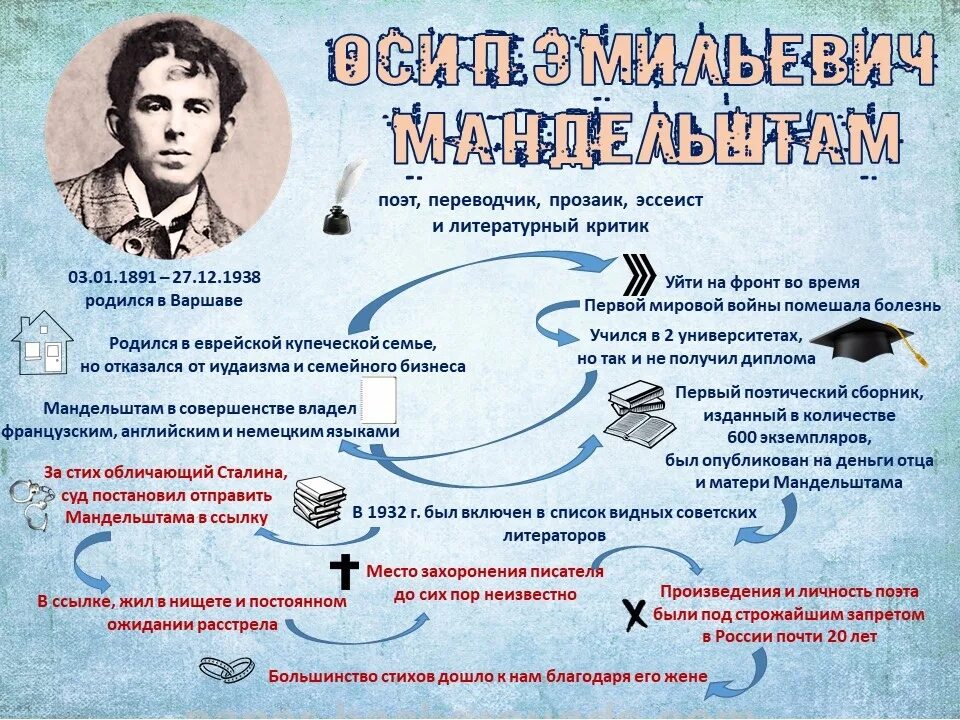 Уроки писателя