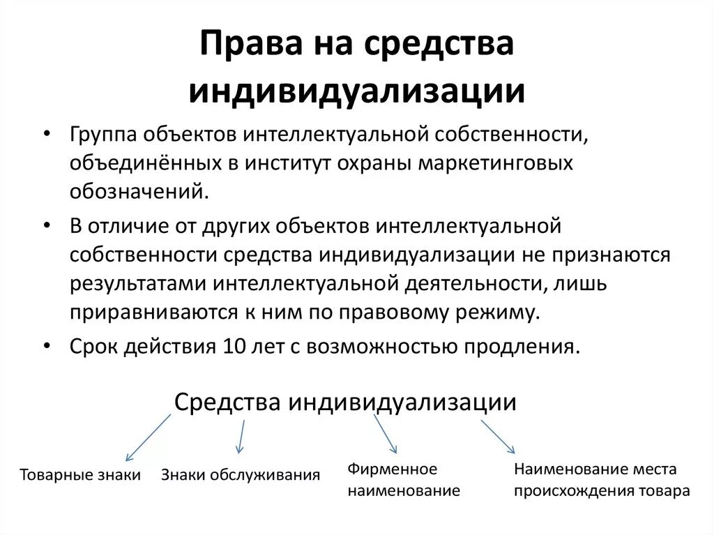 Право собственности на результат работ. Средства индивидуализации. Объекты средств индивидуализации. Объекты прав на средства индивидуализации. Средства индивидуализации интеллектуальной собственности.