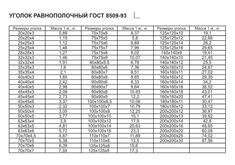 Вес уголка 50х50х5 за 1 метр. Таблица веса уголка металлического в 1 метре. Сталь угловая 50х50х4 вес 1 м. Вес уголок 50х50х4 за 1 метр. Вес 75 уголка 1