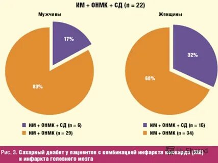 Диаграмма мужчины и женщины