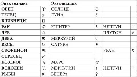Уран в экзальтации