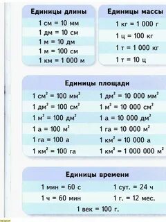 Правила 11 класса математика