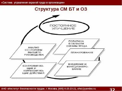 Система менеджмента охраны труда и здоровья