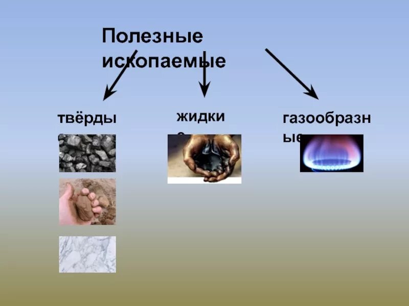 Полезные ископаемые 3 класс твёрдые жидкие и газообразные. Полезные ископаемые. Газообразные полезные ископаемые. Твердые полезные ископаемые. Жидкое твердое горючее