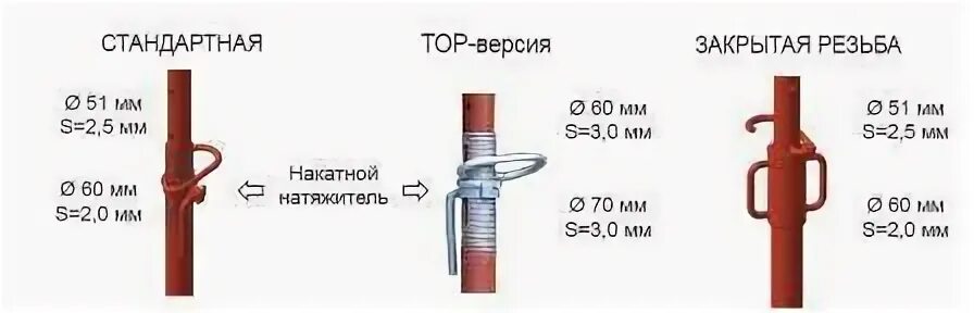 Унивилка для телескопической стойки окрашенная купить в Ростове-на-Дону Промтехо - Товар на картинке можно купить.