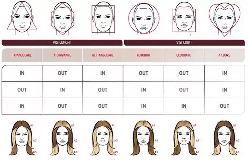 Round face shape. Контуринг волос у лица схема окрашивания. Контуринг волос у лица схема. Контуринг волос у лица схема окрашивания. Контуринг волос у лица схема.