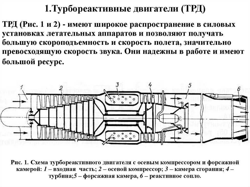 Схема реактивного двигателя. Схема одноконтурного турбореактивного двигателя (трд). трдд двигатель схема. турбореактивный двигатель схема. схема устройства турбореактивного двигателя.