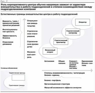 Региональный корпоративный центр