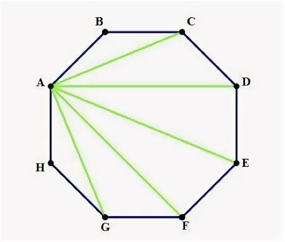 Сколькими диагоналями семиугольник. Правильный восьмиугольник октагон. Правильный семи угольнок. Правильный семиугольник. Правильный семиугольник угол.