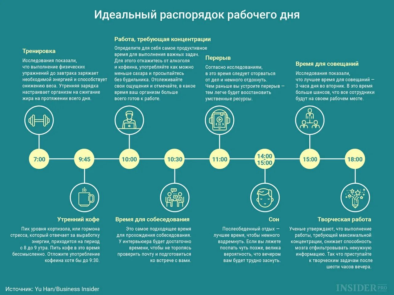 Тем как все организовать как. Распорядок рабочего дня. Идеальный распорядок д. Инфографика рабочий день. Инфографика распорядок дня.