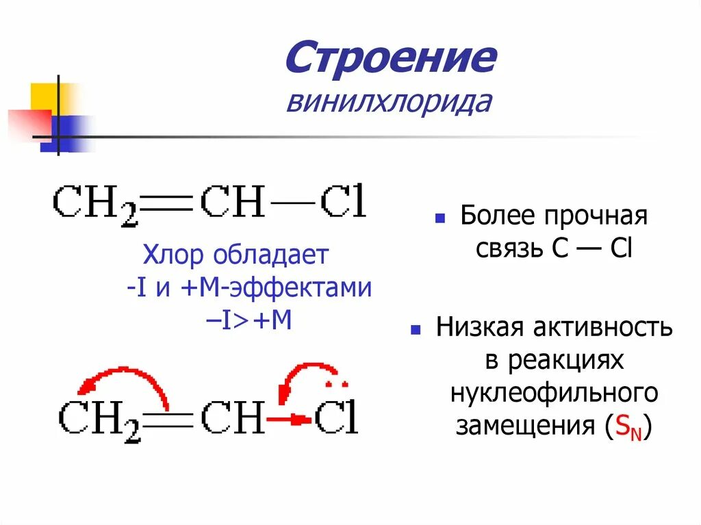 Поливинилхлорид реакции. Винилхлорид электронный эффект. Электронное строение винилхлорида. Винилхлорид реакции. Этилен винилхлорид.