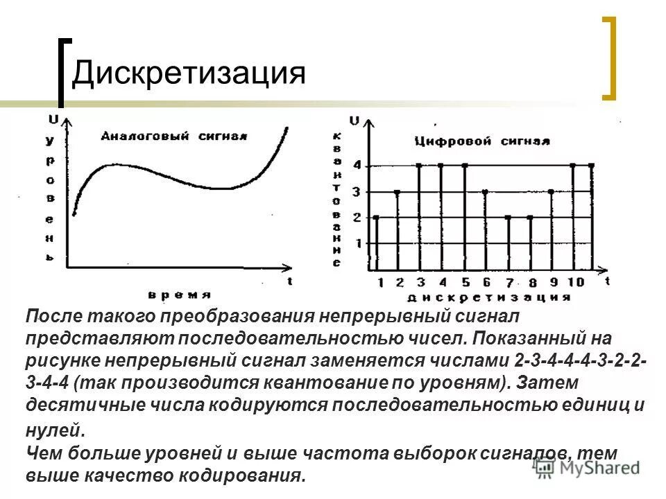 Дискретизация квантование кодирование. Дискретизация непрерывных сигналов. Дискретизация, квантование и кодирование аналогового сигнала. Непрерывный сигнал непрерывно изменяющийся во времени