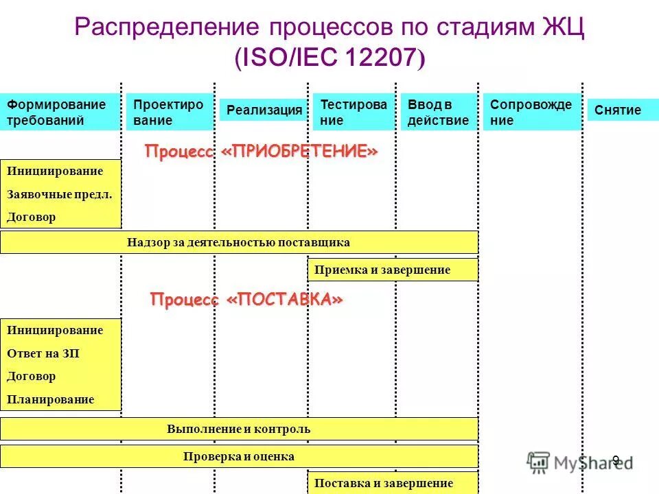 Вэд поставщики