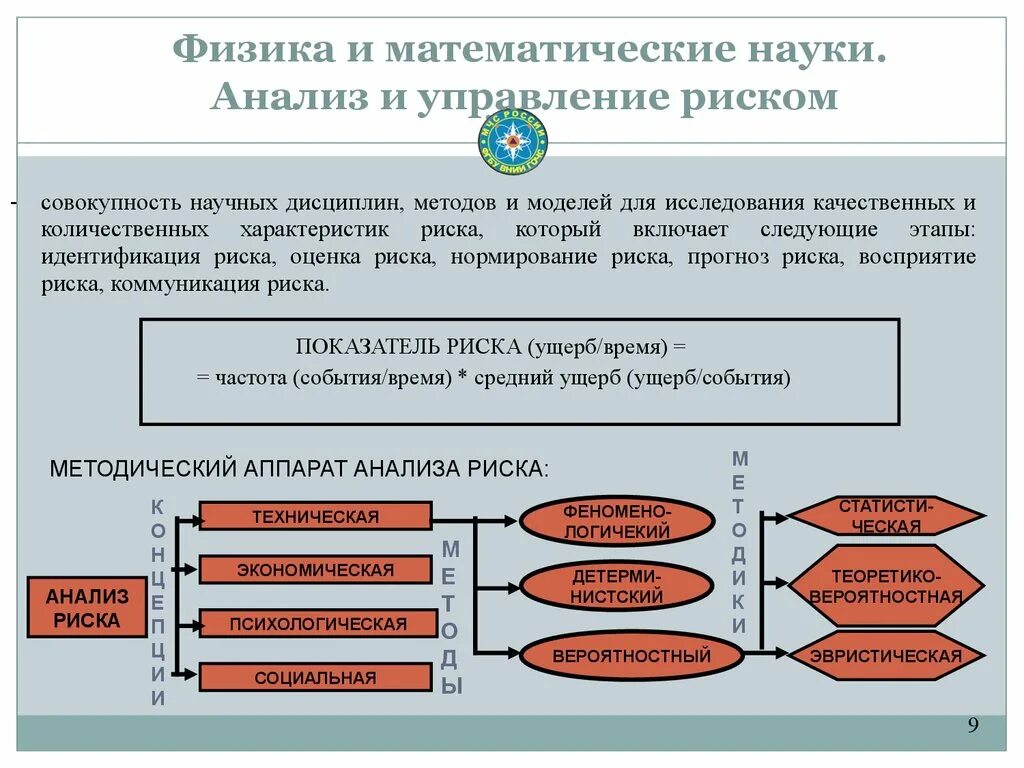 Оценка моделей безопасности. Анализ и управление рисками. Методы и модели анализа рисков. Математическая модель анализа и оценки рисков. Математическая модель управления.