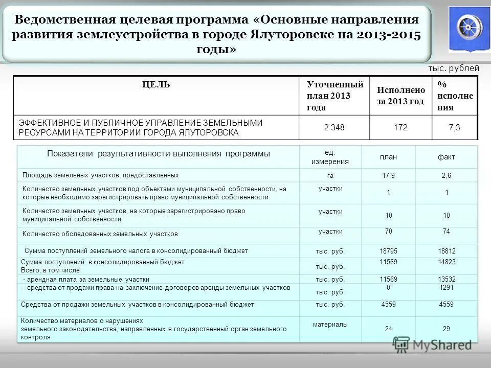 Программа поддержки кооперативов. Ведомственные целевые программы ведомственная целевая программа. Ведомственные целевые программы это. Ведомственная целевая программа год. Ведомственные целевые программы это.