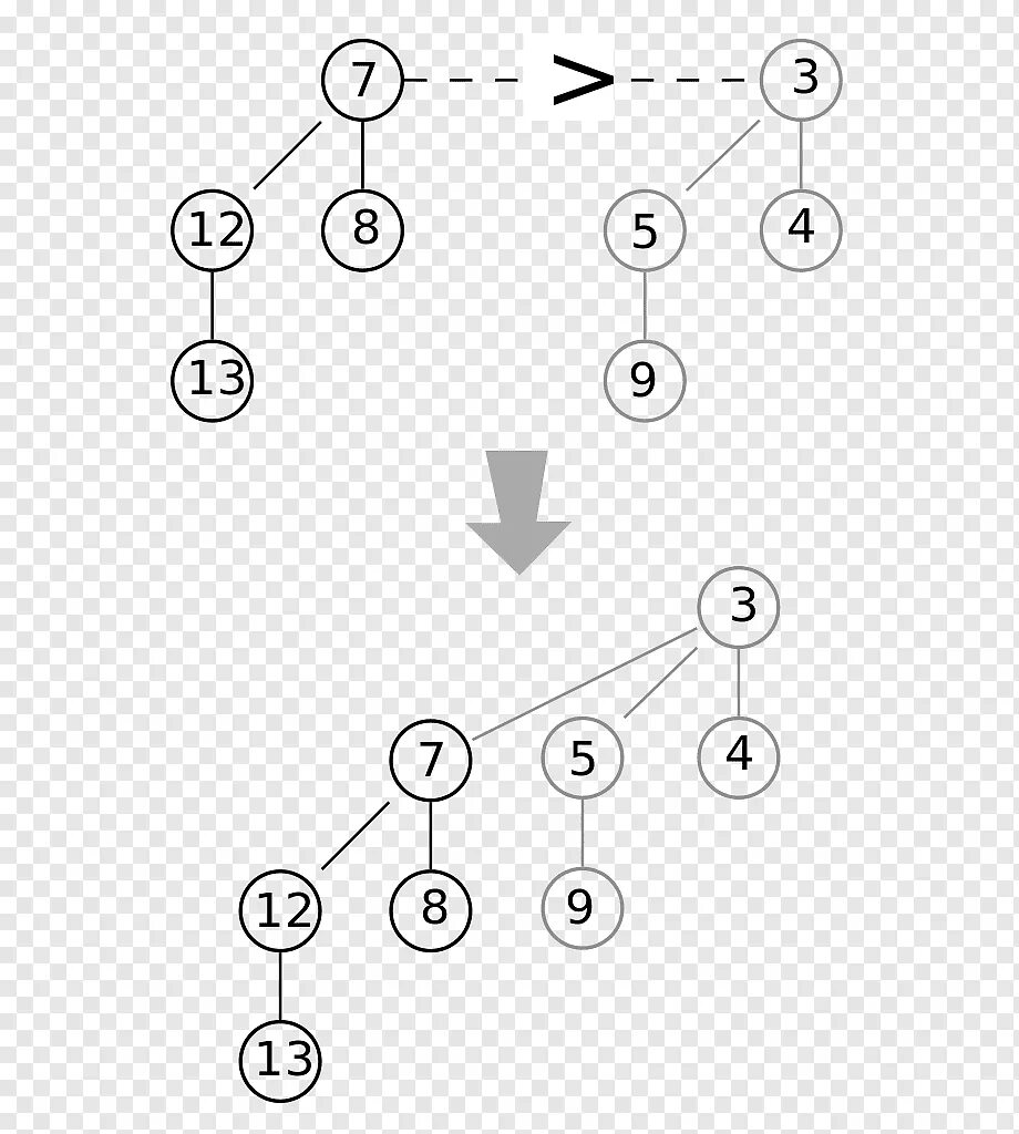 Пример биномиальные кучи. Фибоначчиева куча. Heap структура данных. Binomial heap. Биномиальная куча.