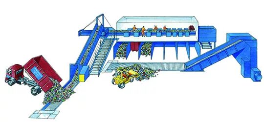 Станция переработки отходов пароль