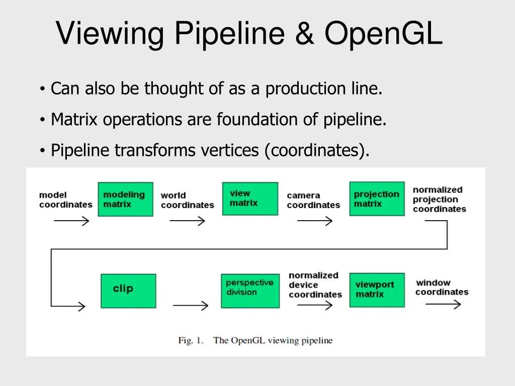 Transformers pipeline. Opengl pipeline. pipeline в разработке. pipe line или pipeline что это. transformer pipeline.