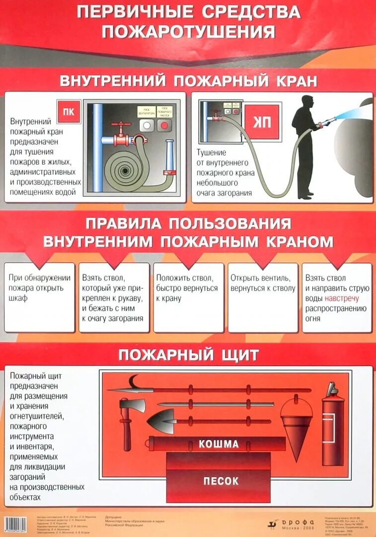 Первичные средства пожаротушения внутренний пожарный кран. Первичные средства пожаротушения пожарный кран плакат. Пожарный щит внутренний пожарный кран огнетушители. Внутренний пожарный кран плакат.