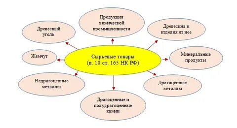 Ст 165 нк