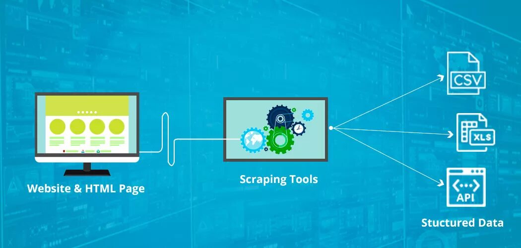 Веб скрейпинг. Scraper сайтов. Web scraping data. Data Scraper.