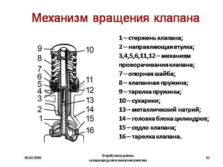 Перепад давления. Принцип газораспределения 16-клапанного двигателя. Что значит клапан. Конструкции механизмов привода клапанов. Конструкция клапана двс.