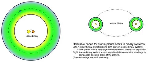 Binary system