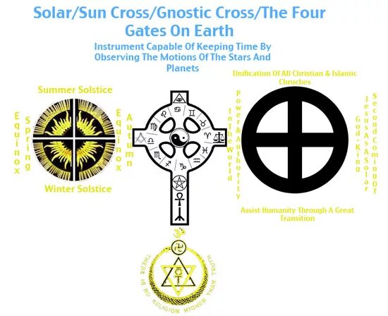 Душа ариев. Solar Cross символ. Солар солнце ариев. Солар душа ариев. Solar Cross Азов.