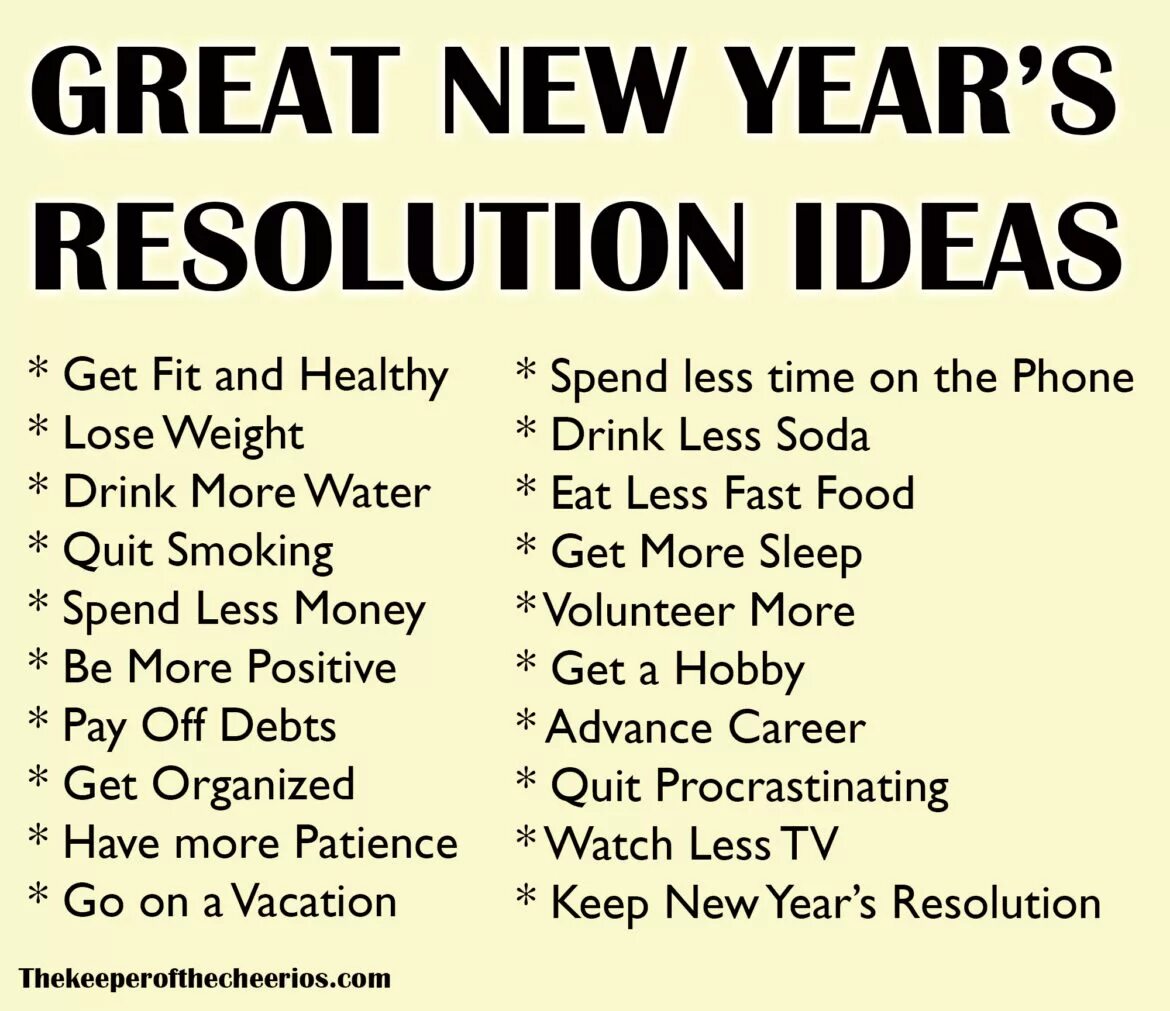 New year Resolutions. New year Resolutions примеры. Plans for New year. Resolution перевод. New years resolutions is