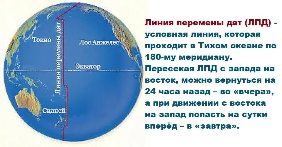 меридианы это линии. меридианы и параллели на карте 5 класс география. линии с которыми пересекаются меридианы. глобус меридианы параллели экватор. меридианы 0 гринвичский меридиан.