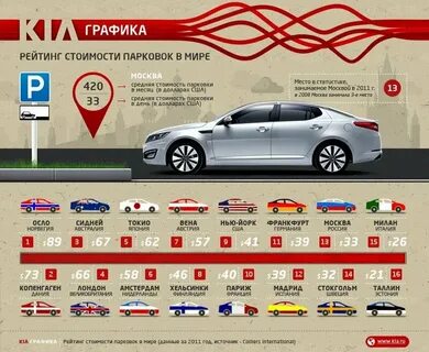 Парковка на месяц в москве