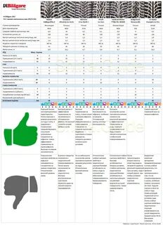 Таблица шипов
