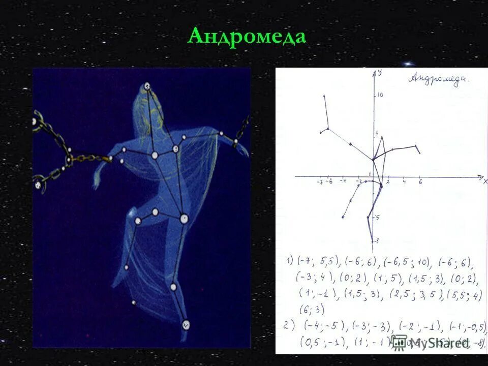 Андромеда созвездие. Символ андромеды. Символ знак андромеды. Андромеда астеризм. Созвездие андромеда легенда для детей.