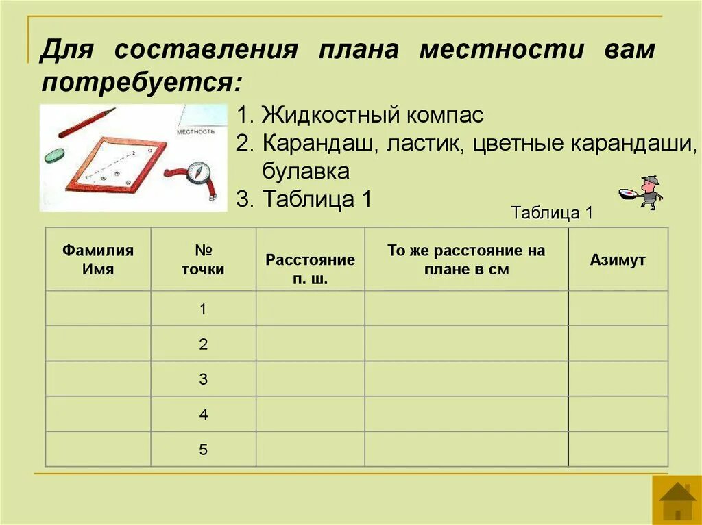 Построение плана урока. Практическая работа составление плана класса. Практическая работа план местности 6 класс география. Составление плана местности. Составление простейших планов местности.