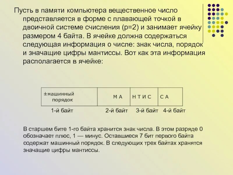 Вещественные цифры. Цифры с плавающей точкой. Числа с плавающей точкой в двоичной системе. Мантисса числа с плавающей точкой. Хранение чисел с плавающей точкой в памяти компьютера.