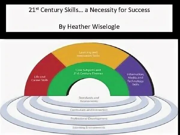 21st-Century smallholder. 21 Century skills. 21st перевод. A 21st Century Lifestyle. The 21st century has