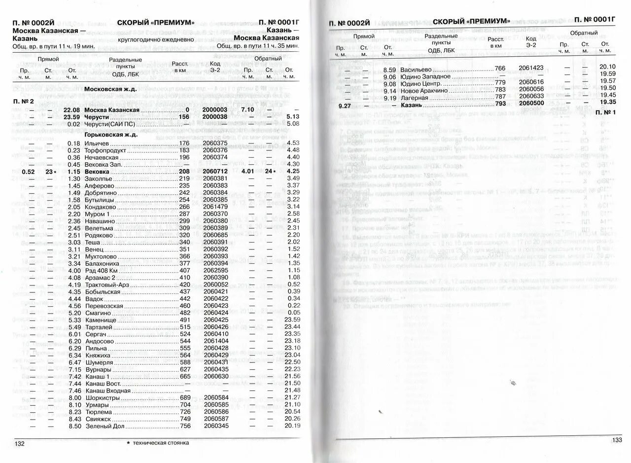 Поезд Москва-Казань расписание. Остановка поезда. Поезд Москва Казань остановки. 002й «премиум» Москва Казанская.