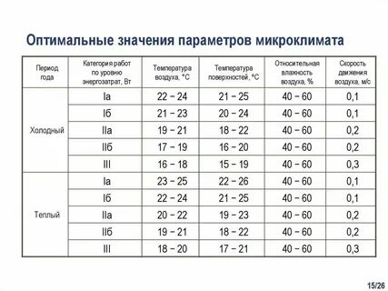 Какая температура в бар