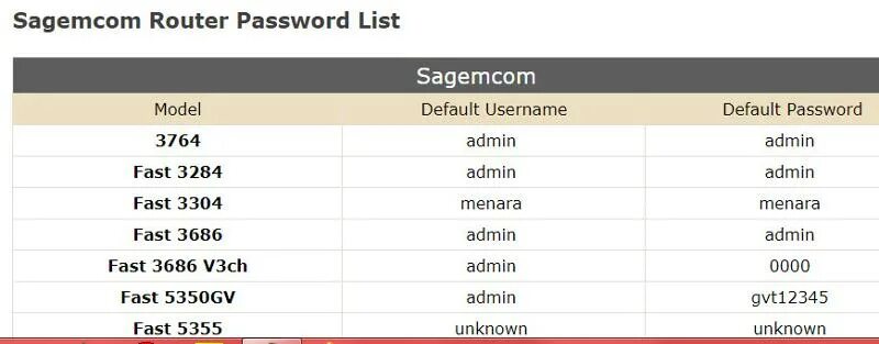 Стандартный пароль password. Самые стандартные пароли от вифи. Типовые пароли к роутерам. Таблица роутеров Орион.