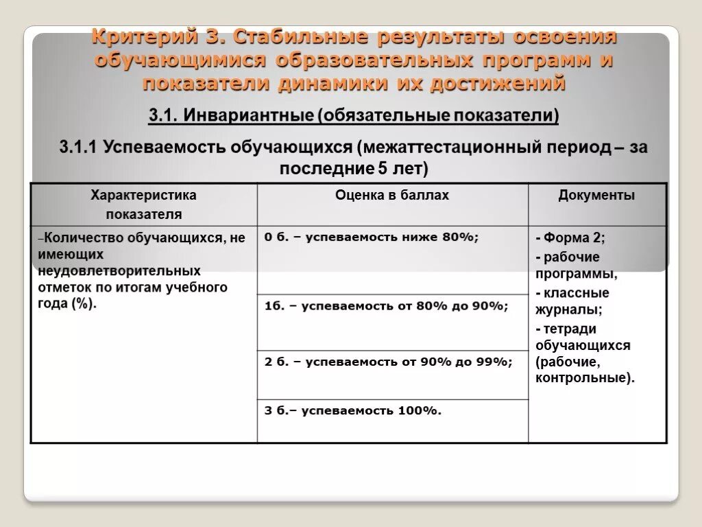 Показатели динамики их достижений. Критерии аттестации педагогических работников. Формы текущего контроля освоения образовательной программы. Контроль и оценка результатов освоения учебной дисциплины. Критерий сертификации