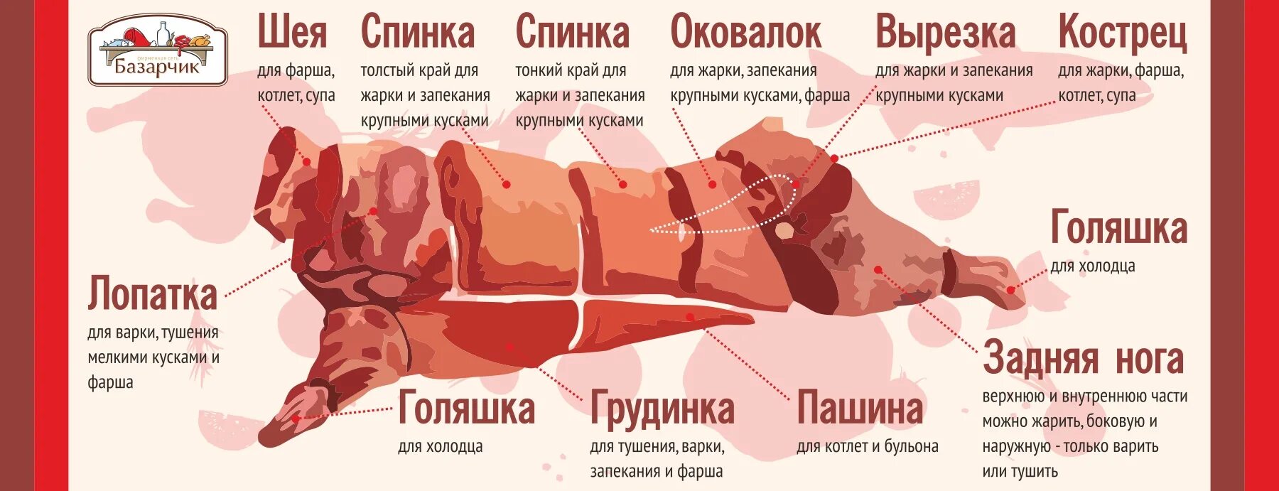 Мясо свинину можно есть. Части свиной туши при разделке. Схема разделки мясной туши свинины. Части туши свиньи кострец. Схема разруба туши мяса свинины.