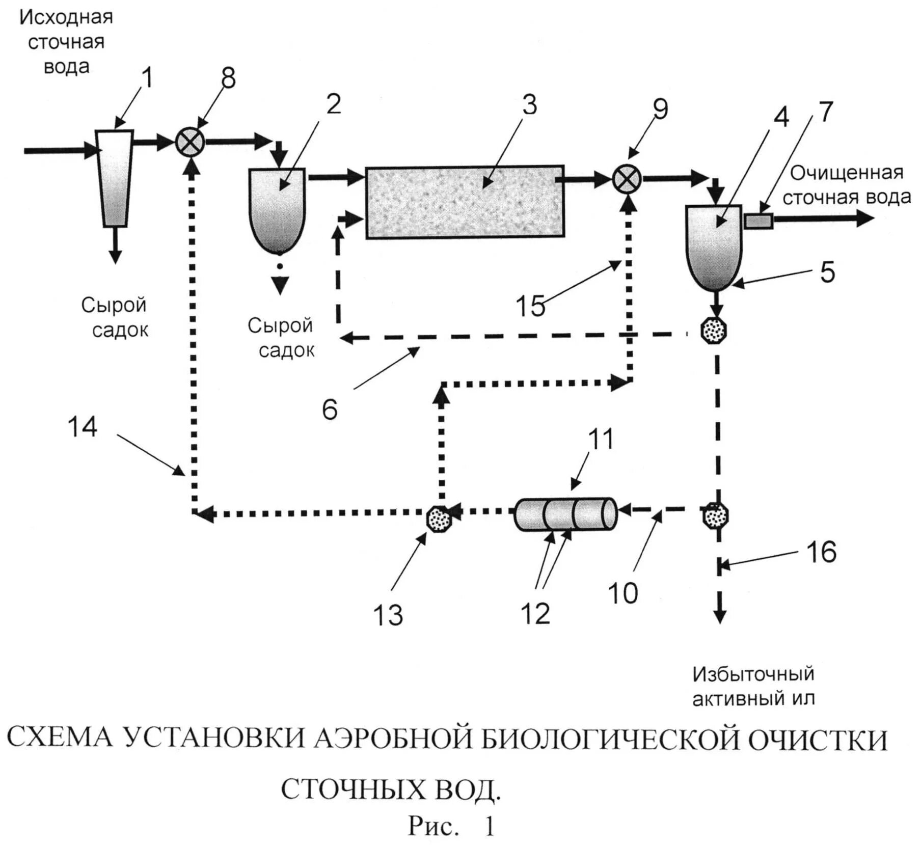 Биологический метод очистки сточных вод схема. Схема аэробной очистки сточных вод. Анаэробная очистка сточных вод схема. Биологическая очистка сточных вод схема. Аэробный метод