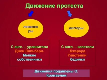 Протестные движения в италии в 19 веке