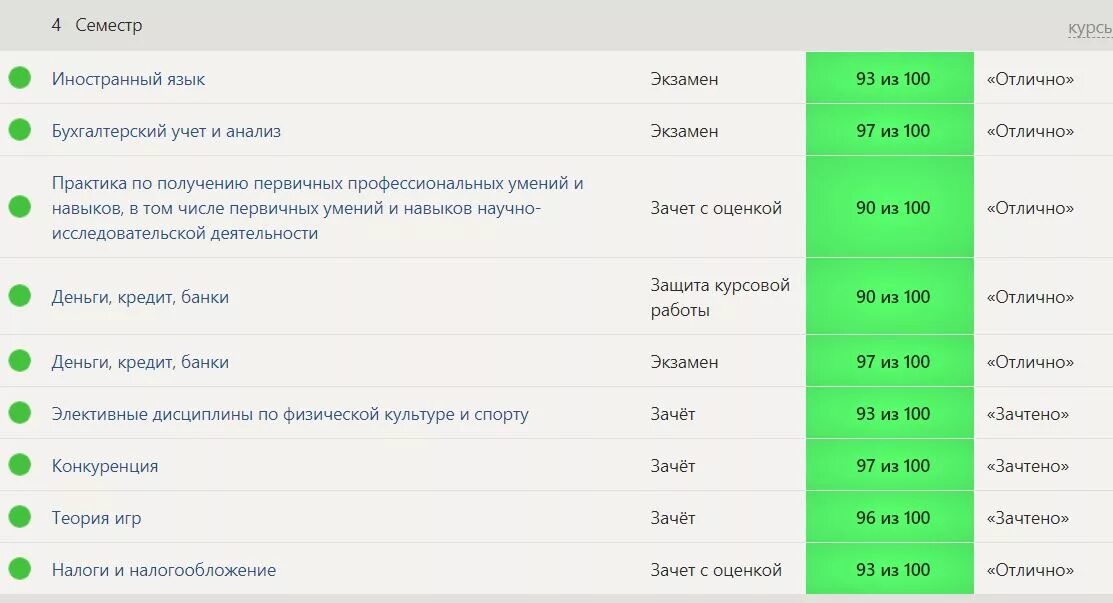 Выберите семестр
