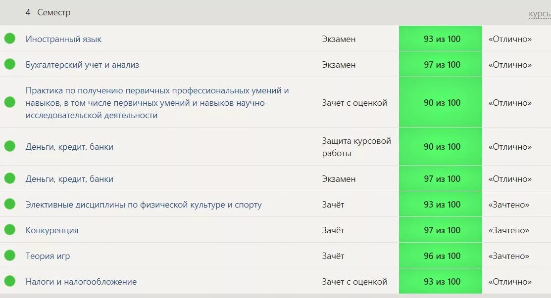 СИНЕРГИЯ баллы и оценки. Оценки СИНЕРГИЯ. 100 Бальная система оценивания СИНЕРГИЯ. Оценочные баллы СИНЕРГИЯ.