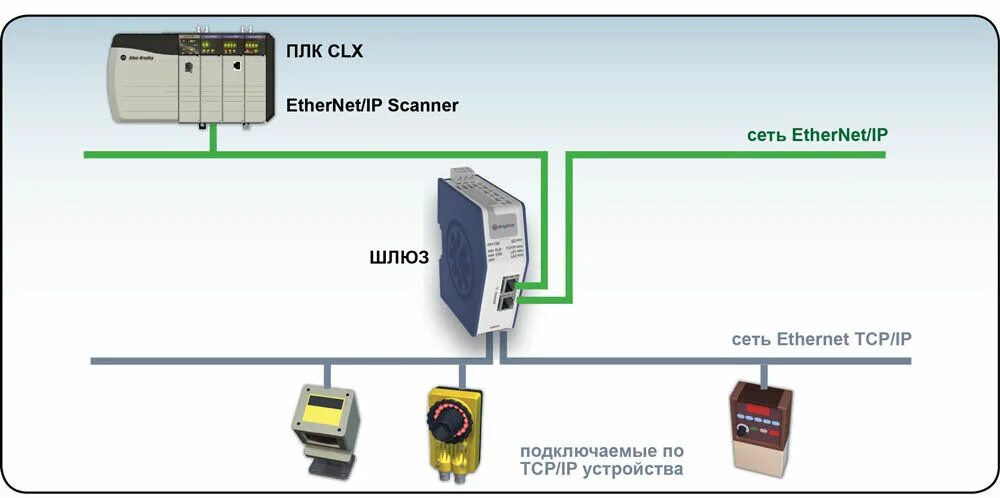 Network gateway. Шлюз локальной сети. Что такое шлюз в компьютерной сети. Сетевой шлюз в локальной сети. Основной шлюз в компьютерной сети.